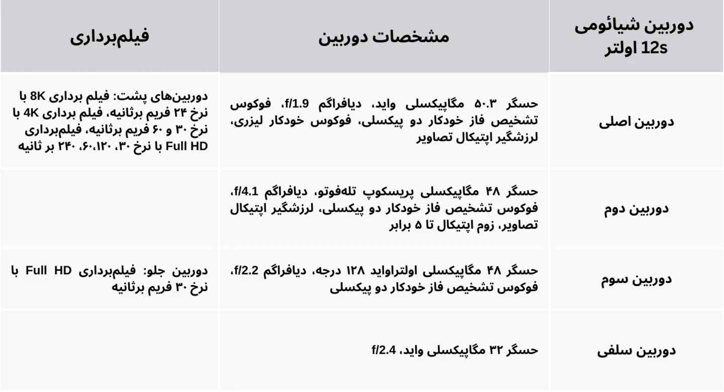 دوربین شیائومی 12s اولترا