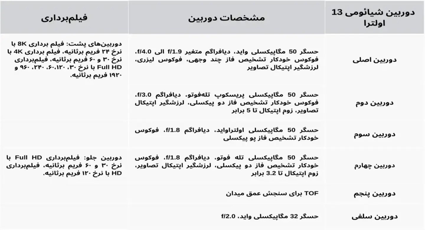 دوربین شیائومی 13 اولترا