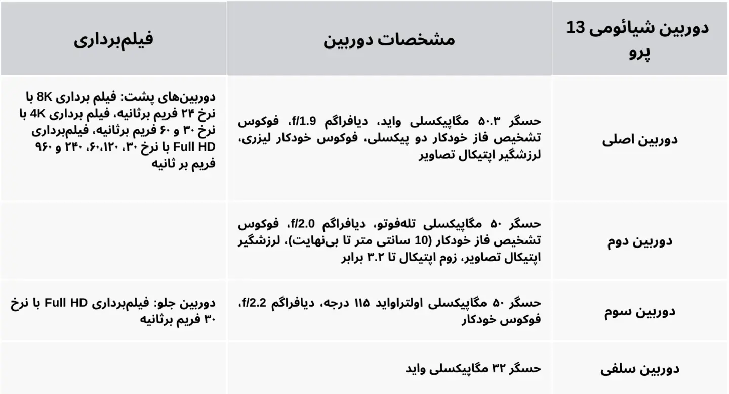 دوربین شیائومی 13 پرو