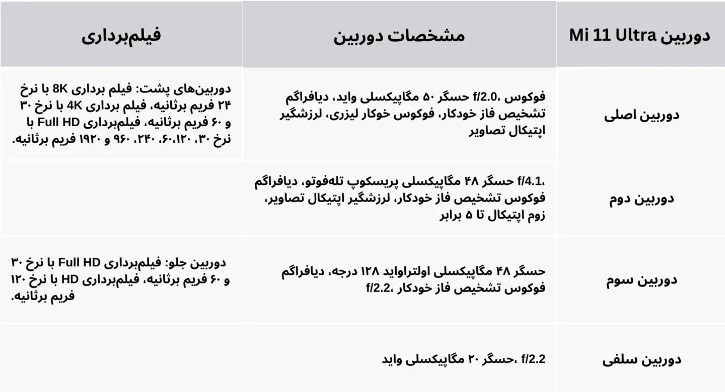 دوربین می 11 اولترا